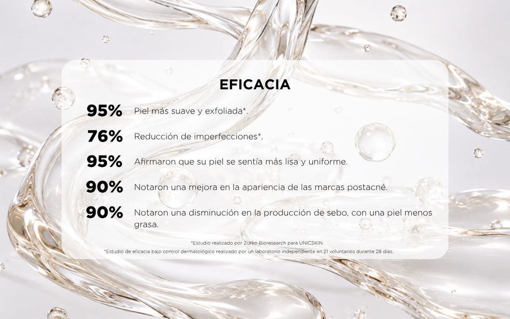 UNICGLYCOLYC 20%