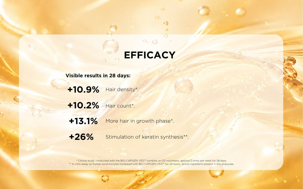 BIOTIN-B5™ Complex Hair Density Ampoules