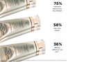 DAY &amp; NIGHT RENEWAL LIMITED EDITION KIT